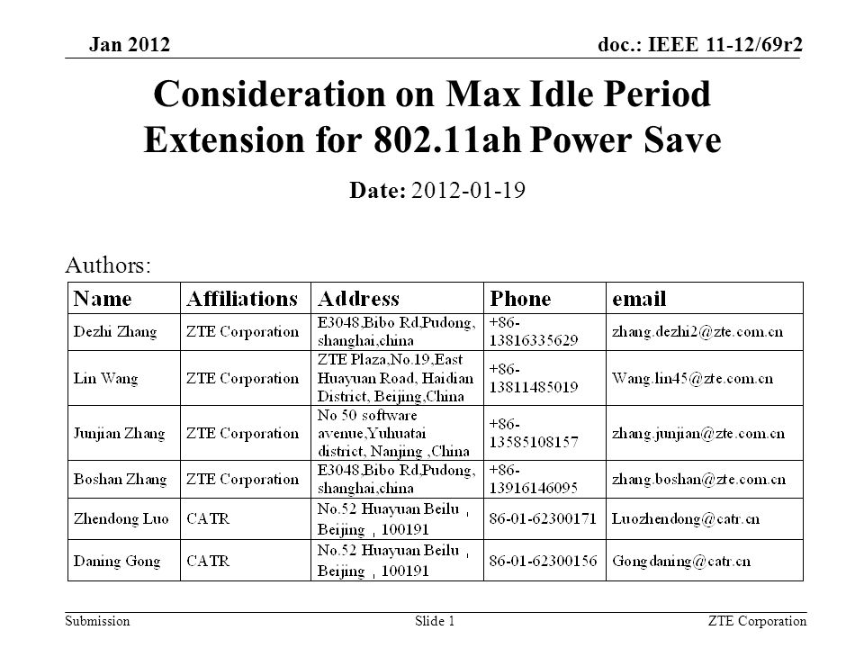 Submission Jan 2012 doc.: IEEE 11-12/69r2 ZTE CorporationSlide 1 Consideration on Max Idle Period Extension for ah Power Save Date: Authors: