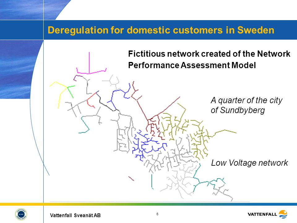 6 Vattenfall Sveanät AB Deregulation for domestic customers in Sweden Fictitious network created of the Network Performance Assessment Model A quarter of the city of Sundbyberg Low Voltage network