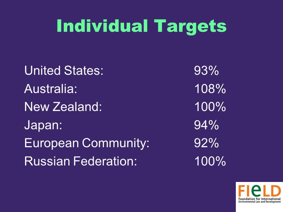 United States: 93% Australia:108% New Zealand:100% Japan:94% European Community:92% Russian Federation:100% Individual Targets