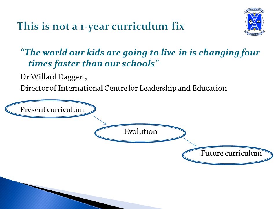 The world our kids are going to live in is changing four times faster than our schools Dr Willard Daggert, Director of International Centre for Leadership and Education Present curriculum Evolution Future curriculum