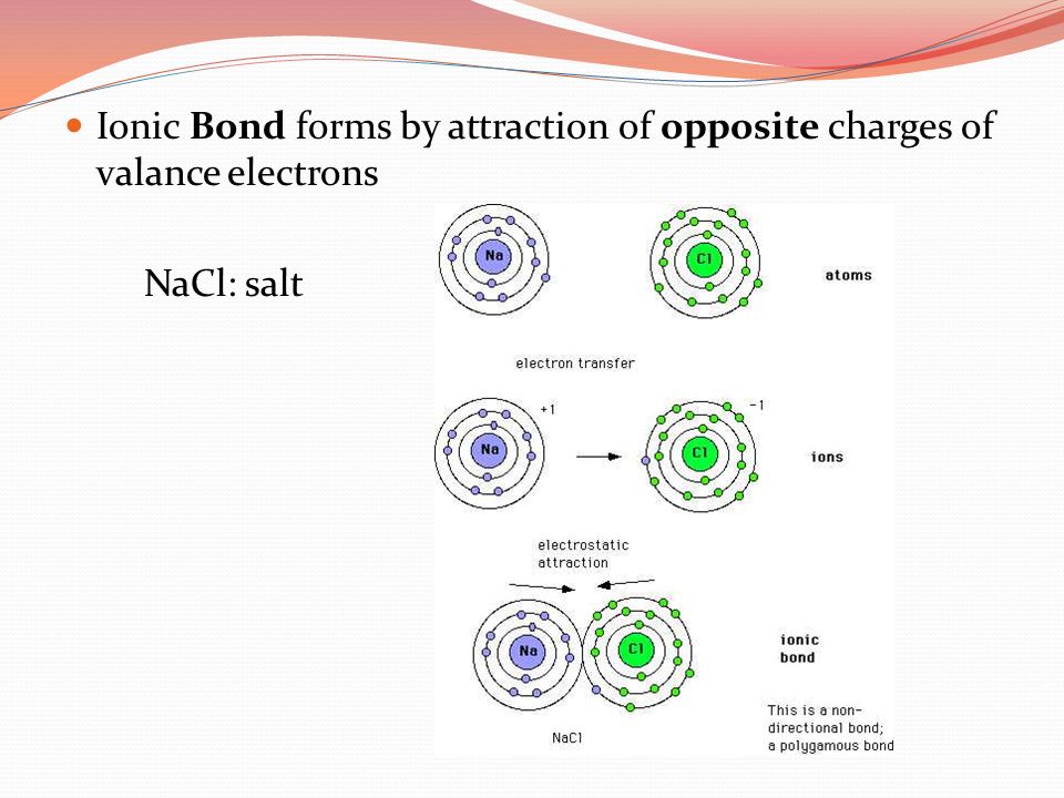 Ionic Bond forms by attraction of opposite charges of valance electrons NaCl: salt