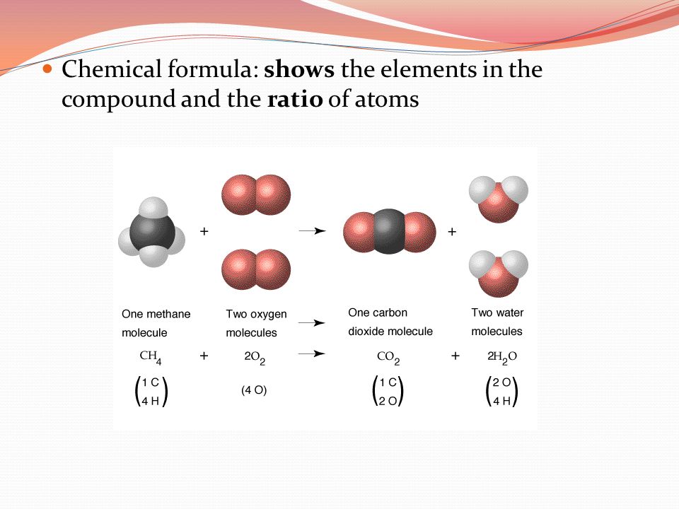 Chemical formula: shows the elements in the compound and the ratio of atoms