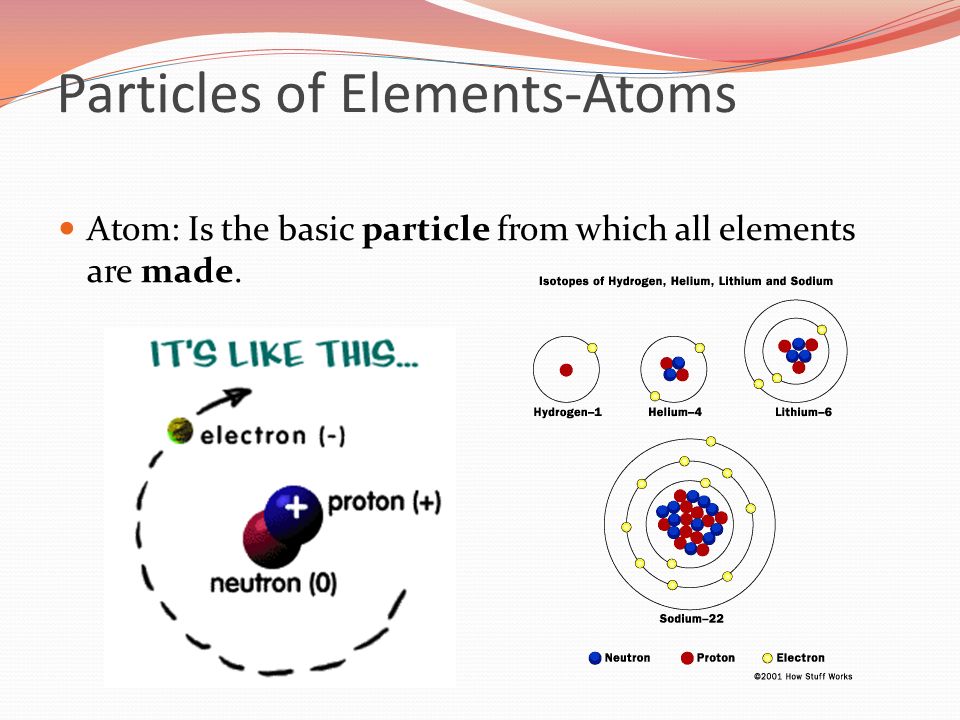 Particles of Elements-Atoms Atom: Is the basic particle from which all elements are made.