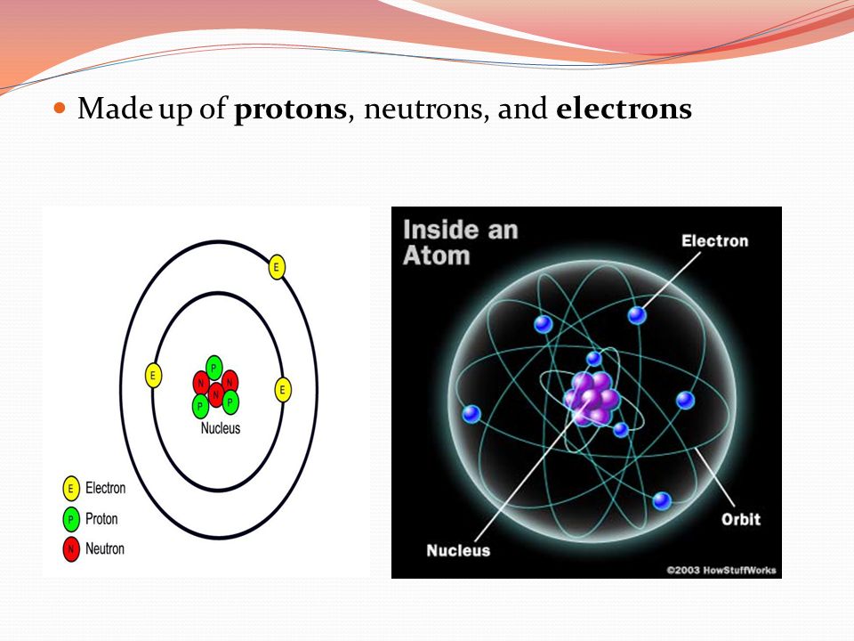 Made up of protons, neutrons, and electrons
