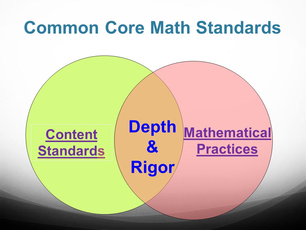 Content StandardContent Standards Mathematical Practices Depth & Rigor Common Core Math Standards
