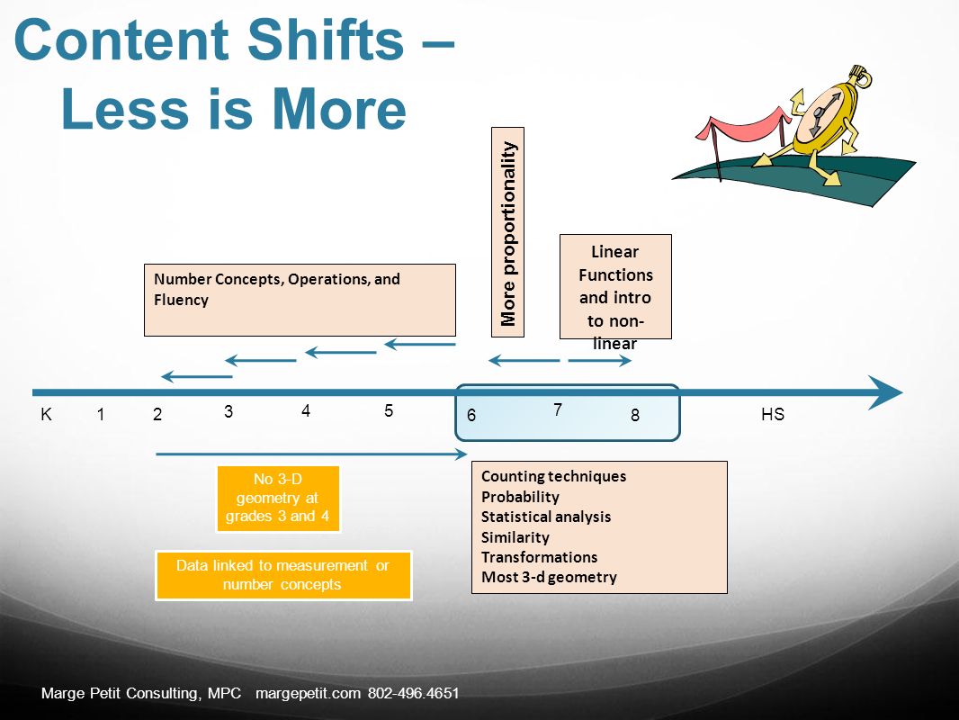 Content Shifts – Less is More Marge Petit Consulting, MPC margepetit.com K HS 8 Number Concepts, Operations, and Fluency Counting techniques Probability Statistical analysis Similarity Transformations Most 3-d geometry Linear Functions and intro to non- linear More proportionality No 3-D geometry at grades 3 and 4 Data linked to measurement or number concepts