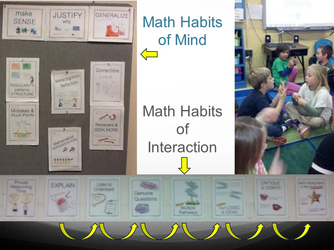 Math Habits of Mind Math Habits of Interaction