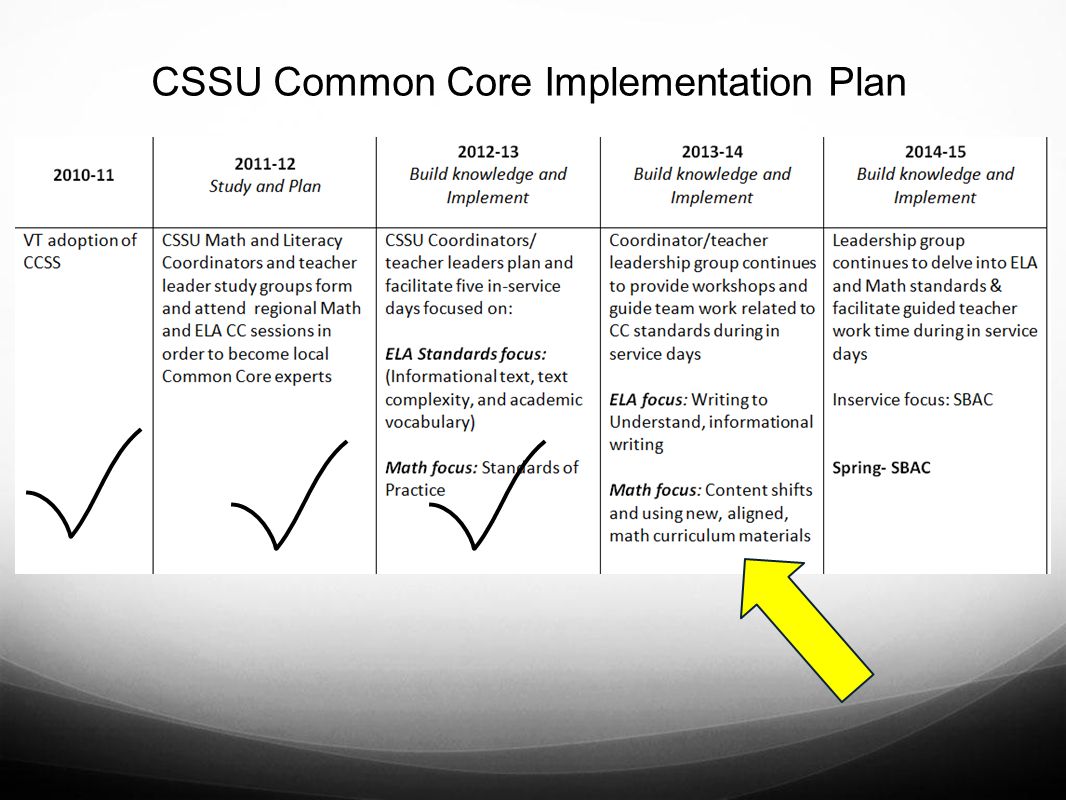 CSSU Common Core Implementation Plan