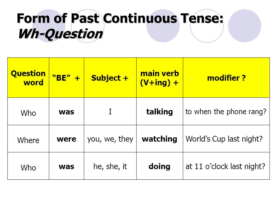 Form of Past Continuous Tense: Wh-Question Question word BE +Subject + main verb (V+ing) + modifier .
