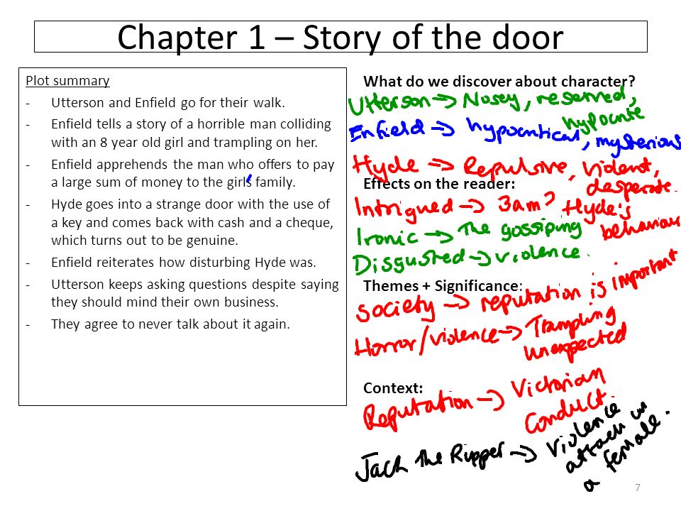 Essay About Character