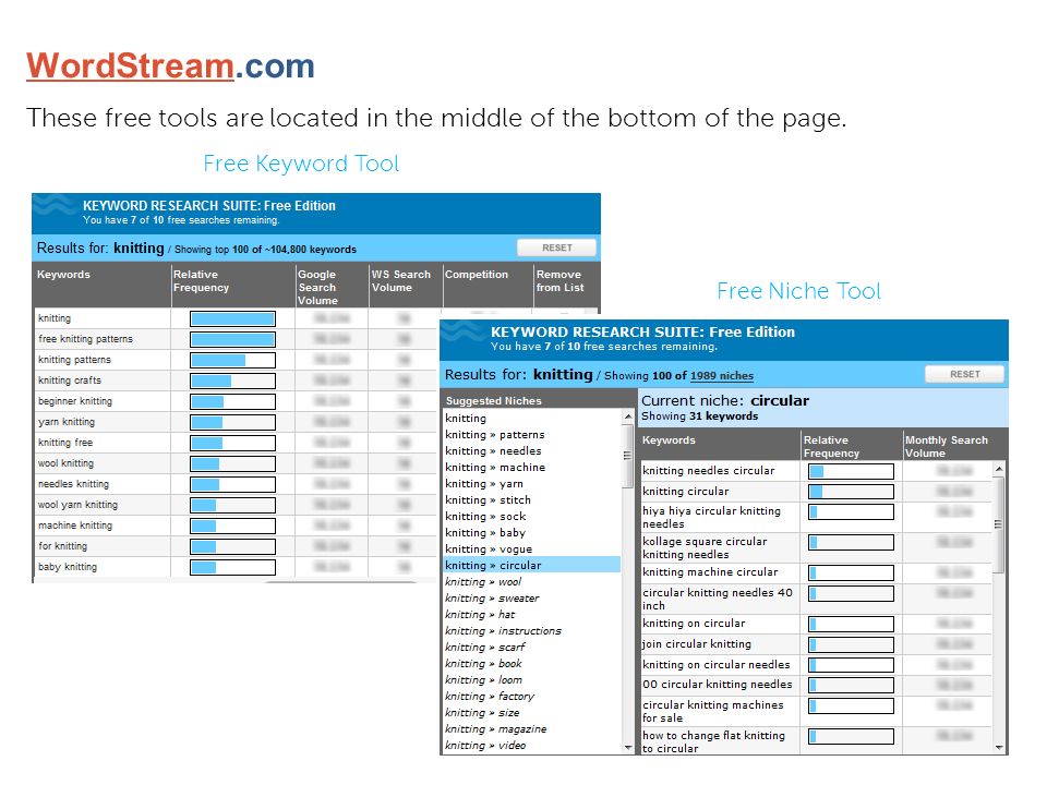 Global Marketing WordStreamWordStream.com These free tools are located in the middle of the bottom of the page.