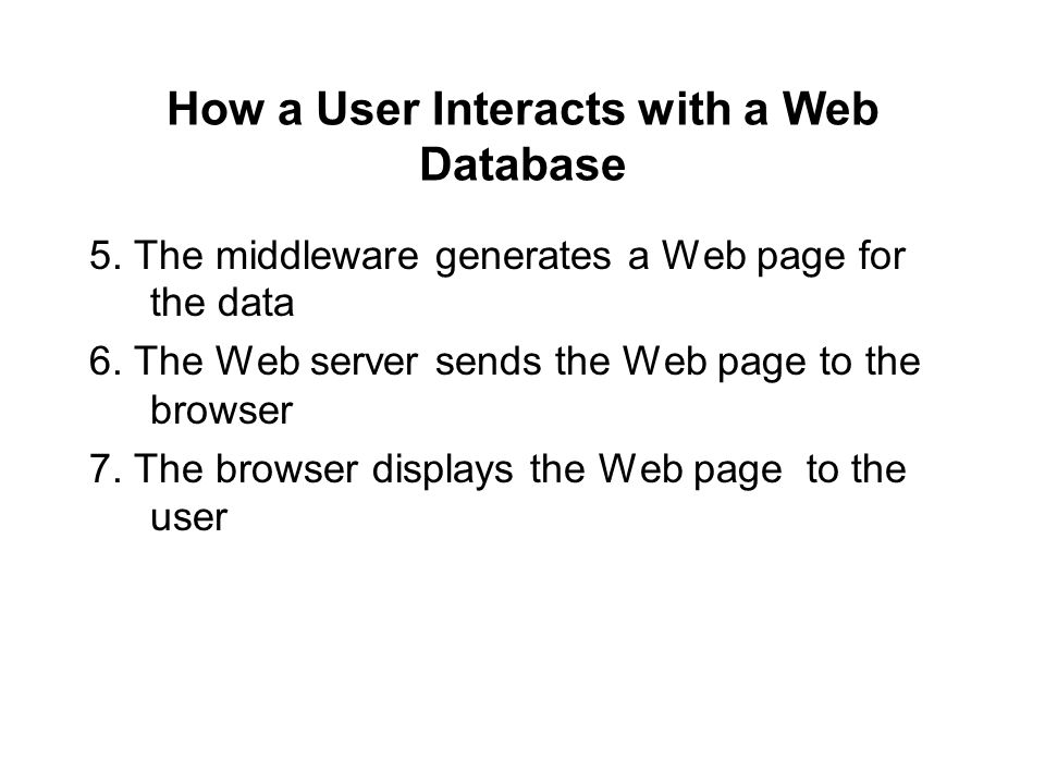 How a User Interacts with a Web Database 5. The middleware generates a Web page for the data 6.