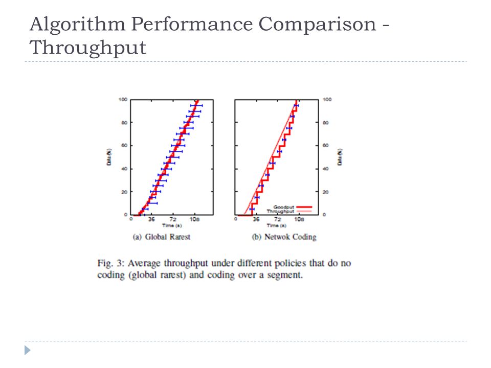 Algorithm Performance Comparison - Throughput