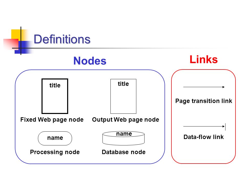 Definitions Fixed Web page node Output Web page node Processing node Database node Page transition link Data-flow link title name Nodes Links