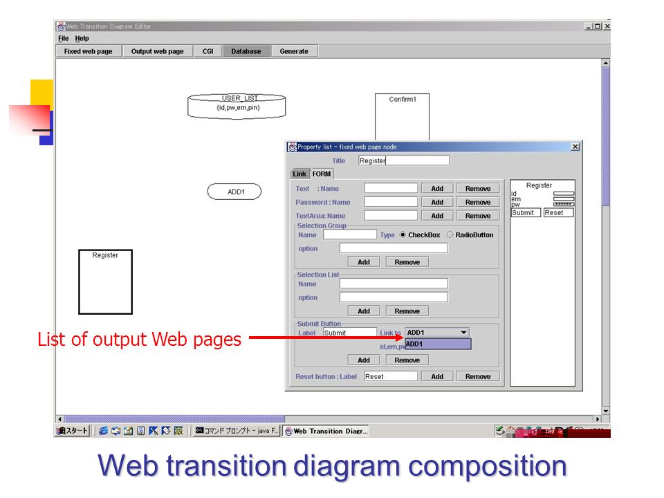 List of output Web pages Web transition diagram composition
