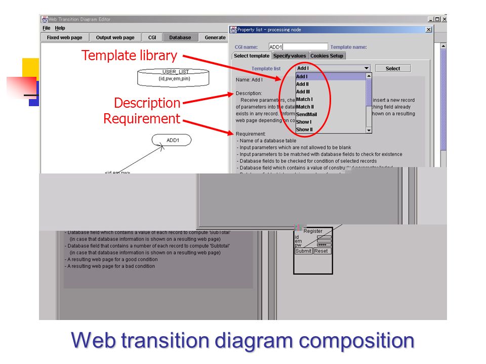 Template library Description Requirement Web transition diagram composition