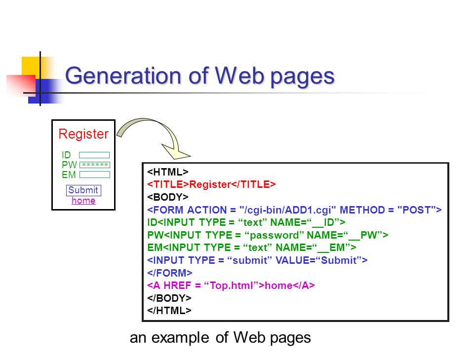 Generation of Web pages Register ID PW EM home Submit ****** an example of Web pages Register ID PW EM home