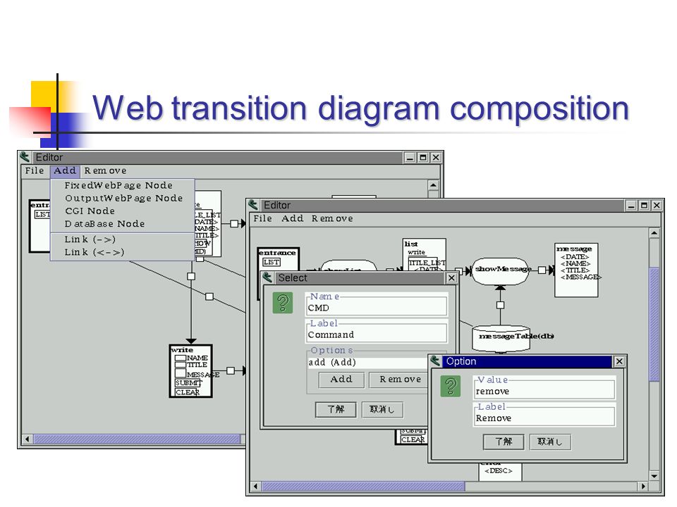 Web transition diagram composition