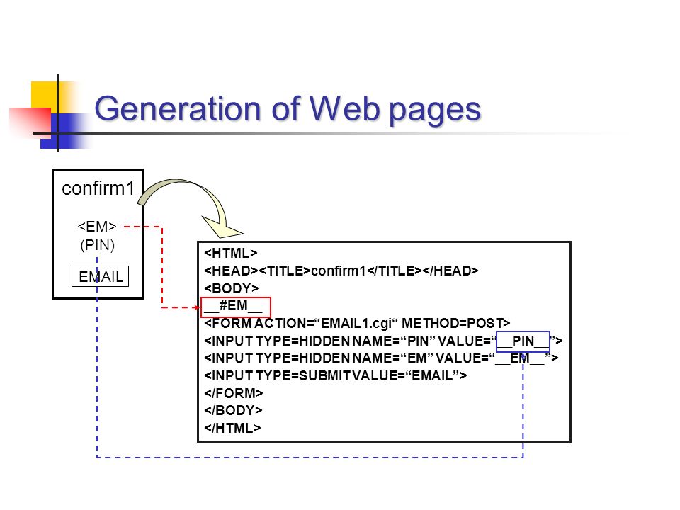 confirm1 __#EM__ confirm1 (PIN)  Generation of Web pages