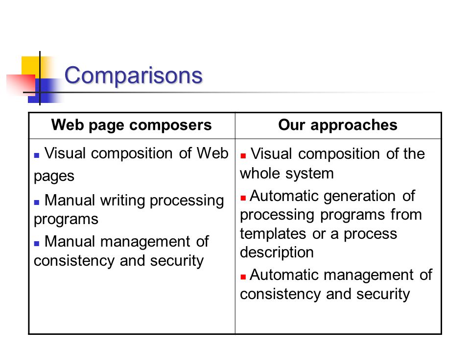Comparisons Web page composersOur approaches Visual composition of Web pages Manual writing processing programs Manual management of consistency and security Visual composition of the whole system Automatic generation of processing programs from templates or a process description Automatic management of consistency and security