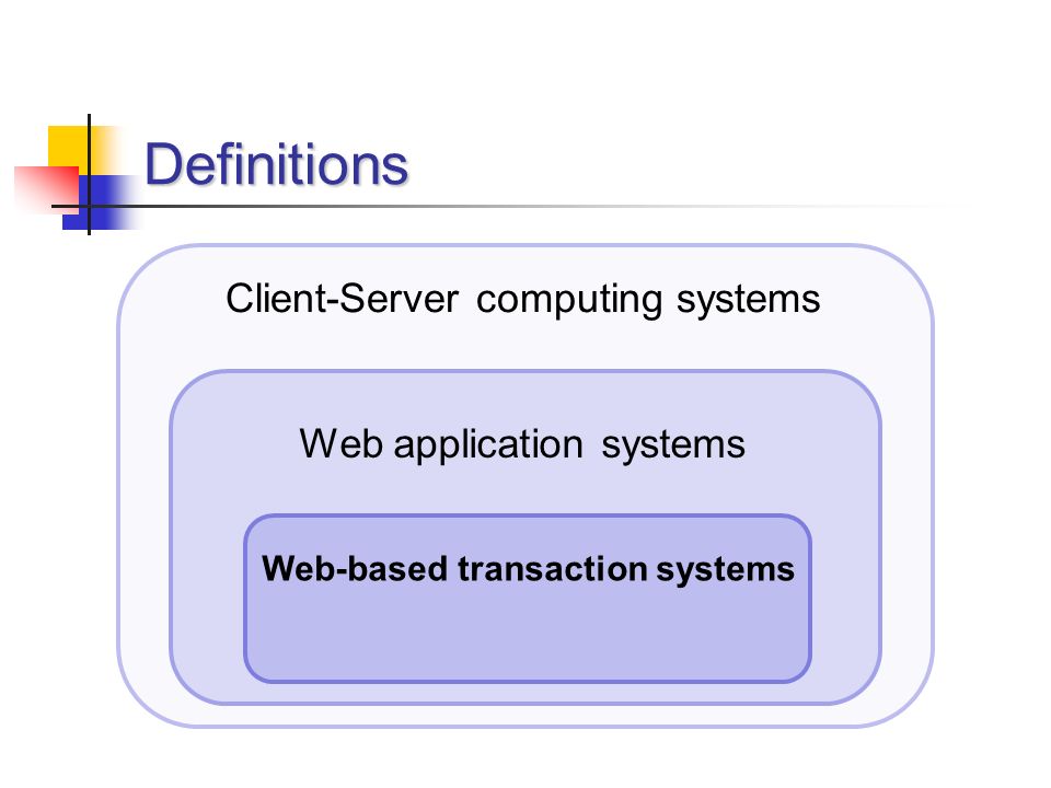 Definitions Client-Server computing systems Web-based transaction systems Web application systems