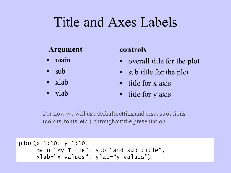 r graphics lori shepherd-kirchgraber may 22, ppt download r graphics lori shepherd-kirchgraber may 22, ppt download, Presentation templates
