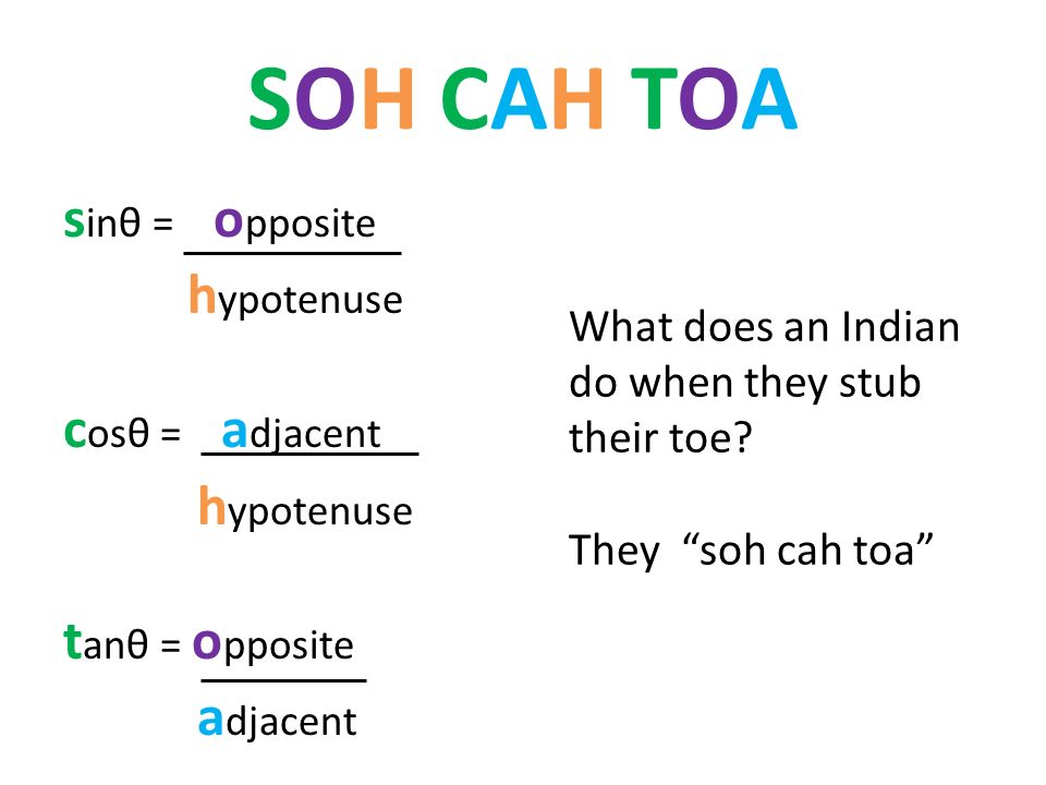 SOH CAH TOA s inθ = o pposite h ypotenuse c osθ = a djacent h ypotenuse t anθ = o pposite a djacent What does an Indian do when they stub their toe.