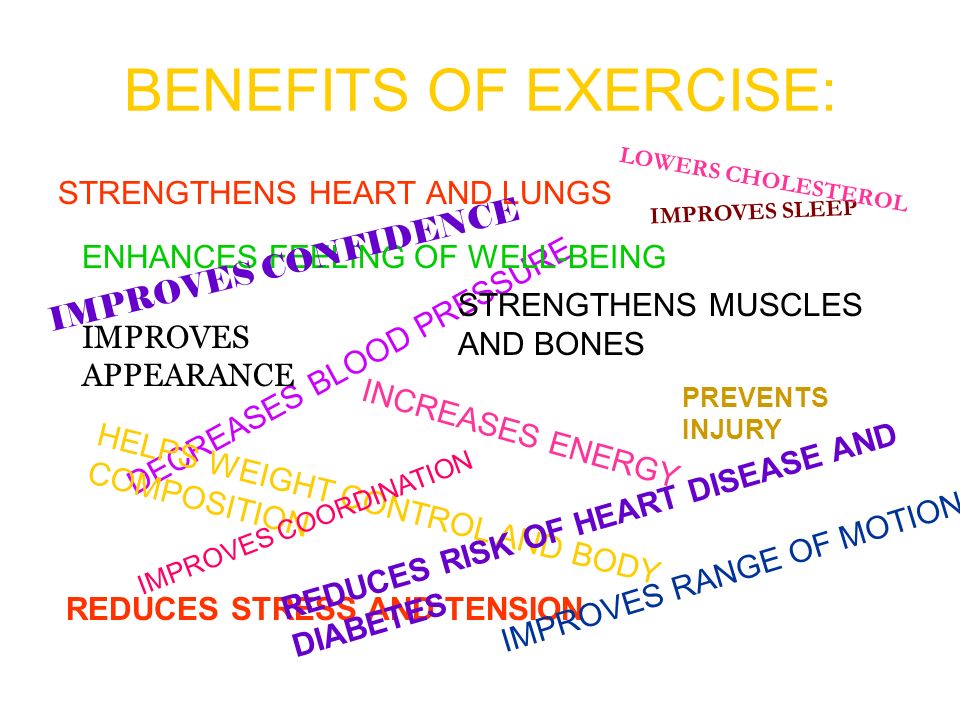 BENEFITS OF EXERCISE: STRENGTHENS HEART AND LUNGS DECREASES BLOOD PRESSURE STRENGTHENS MUSCLES AND BONES INCREASES ENERGY REDUCES STRESS AND TENSION ENHANCES FEELING OF WELL-BEING IMPROVES APPEARANCE IMPROVES SLEEP HELPS WEIGHT CONTROL AND BODY COMPOSITION IMPROVES COORDINATION PREVENTS INJURY LOWERS CHOLESTEROL REDUCES RISK OF HEART DISEASE AND DIABETES IMPROVES RANGE OF MOTION IMPROVES CONFIDENCE