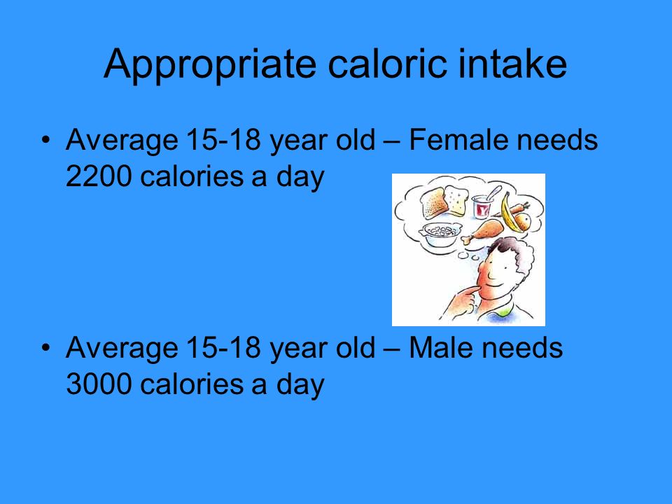 Appropriate caloric intake Average year old – Female needs 2200 calories a day Average year old – Male needs 3000 calories a day