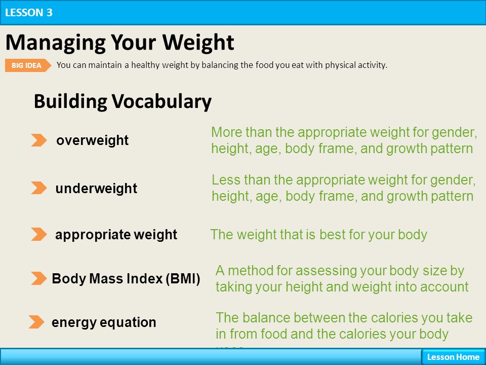 Building Vocabulary overweight More than the appropriate weight for gender, height, age, body frame, and growth pattern underweight The weight that is best for your bodyappropriate weight A method for assessing your body size by taking your height and weight into account Body Mass Index (BMI) The balance between the calories you take in from food and the calories your body uses LESSON 3 Managing Your Weight BIG IDEA You can maintain a healthy weight by balancing the food you eat with physical activity.