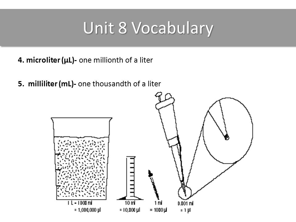 Unit 8 Vocabulary 4. microliter (µL)- one millionth of a liter 5.