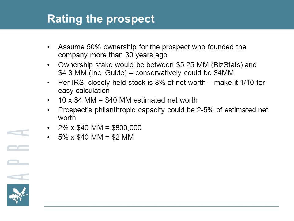 how to calculate business net worth