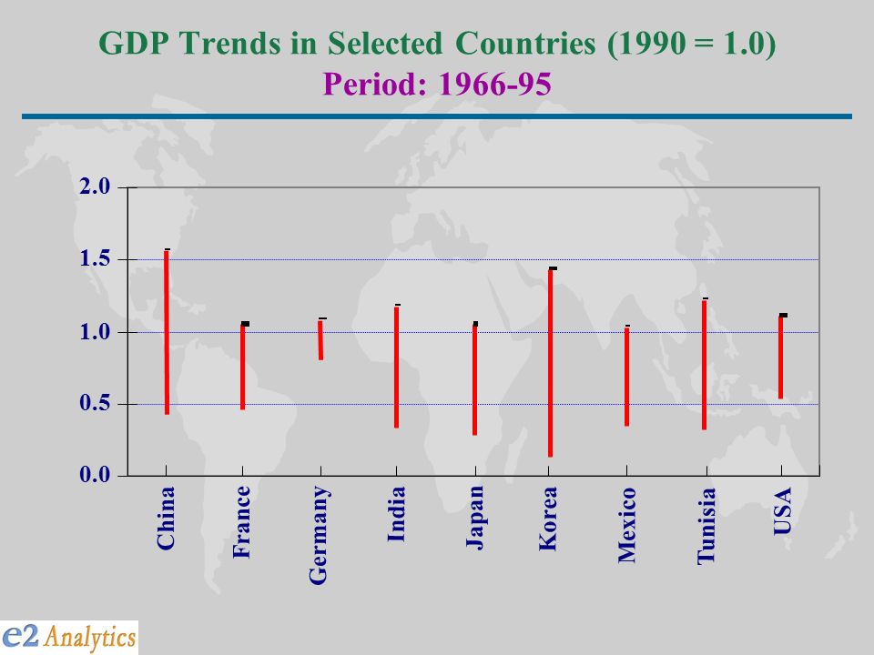 GDP Trends in Selected Countries (1990 = 1.0) Period: China Germany Japan Mexico USA France India Korea Tunisia