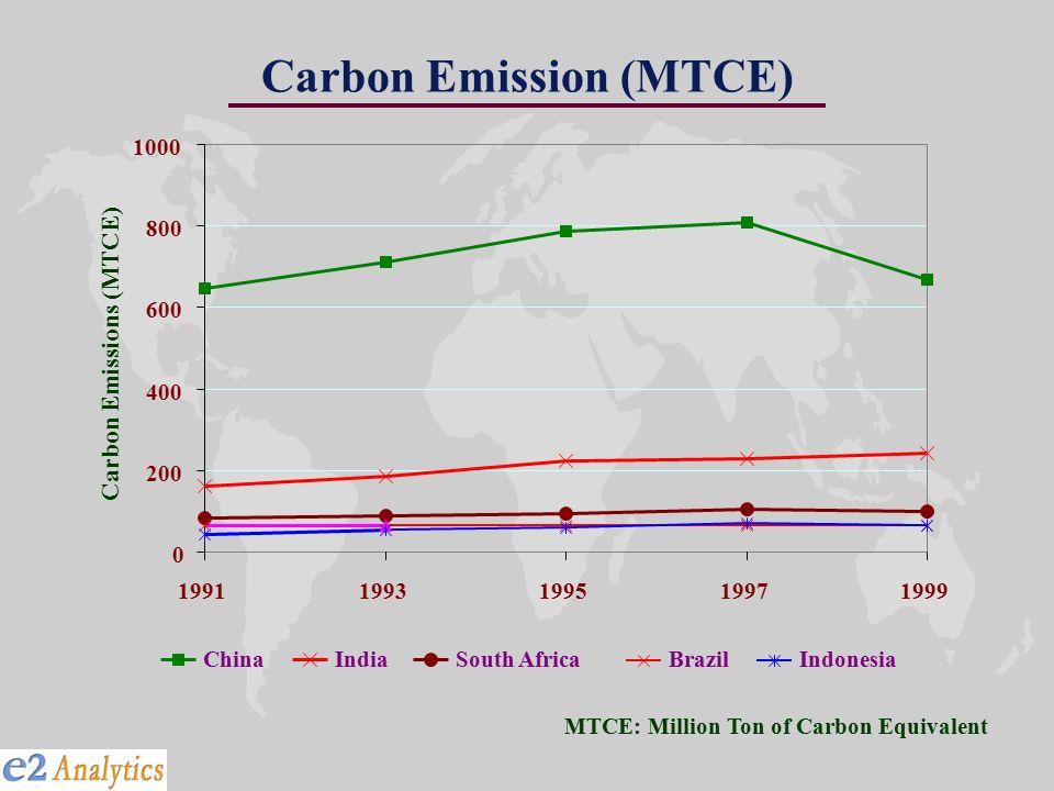 Carbon Emission (MTCE) MTCE: Million Ton of Carbon Equivalent
