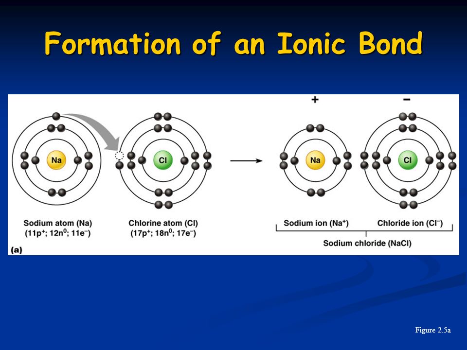 formation of ionic bonds formation of ionic bonds