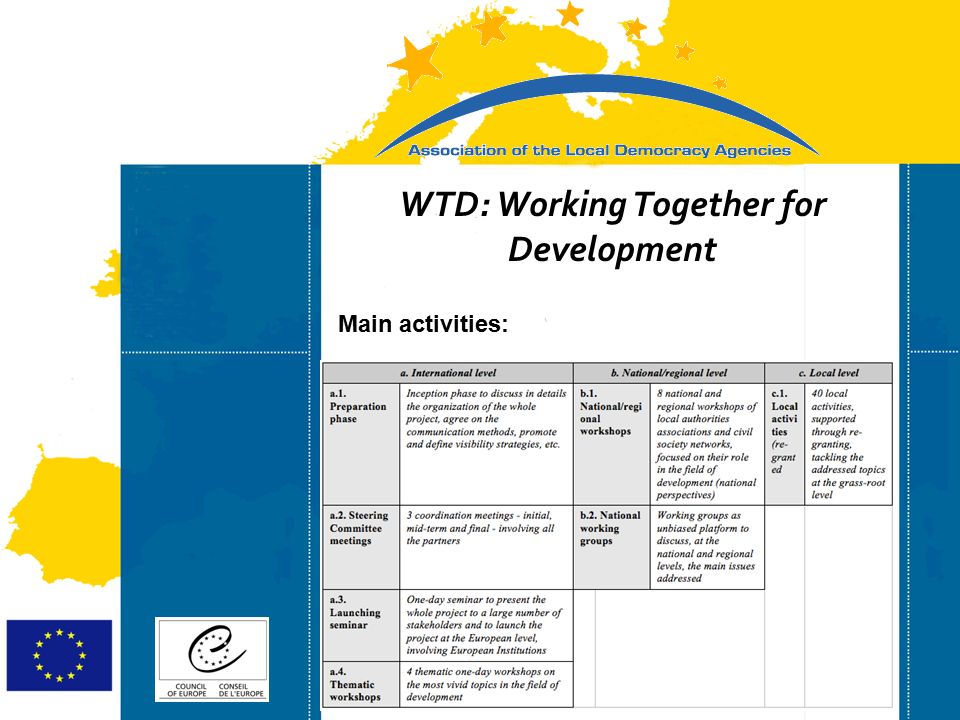 Strasbourg 05/06/07 Strasbourg 31/07/07 WTD: Working Together for Development Main activities: