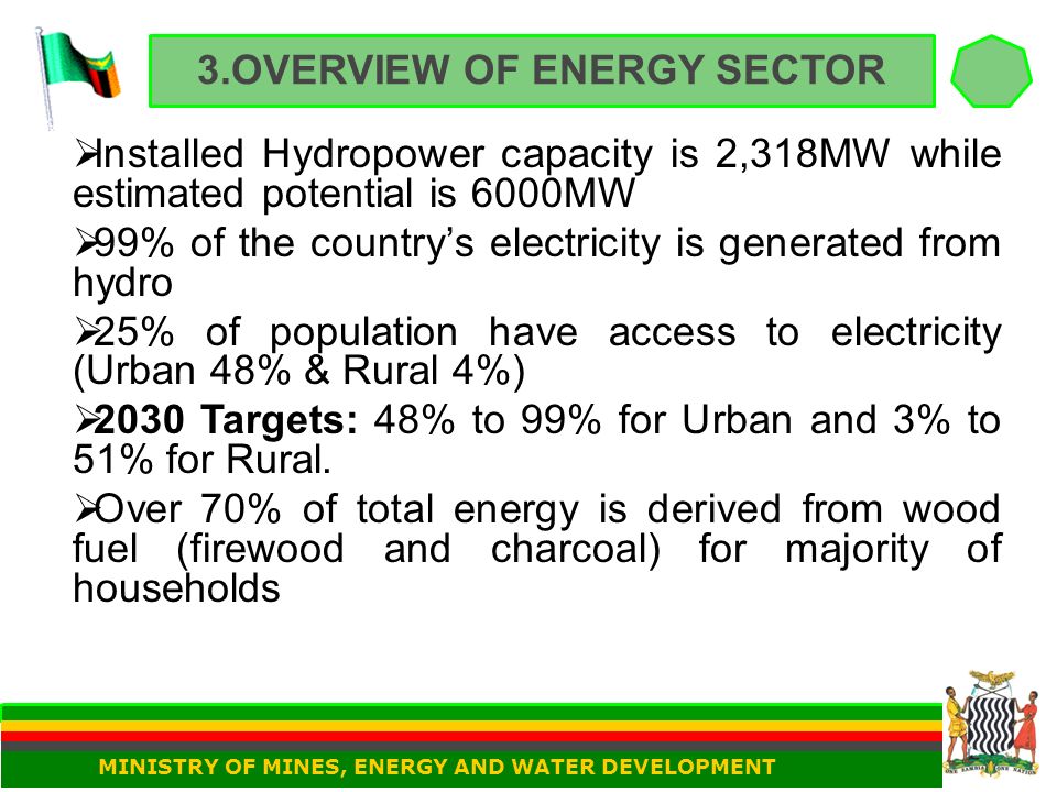 3.OVERVIEW OF ENERGY SECTOR  Installed Hydropower capacity is 2,318MW while estimated potential is 6000MW  99% of the country’s electricity is generated from hydro  25% of population have access to electricity (Urban 48% & Rural 4%)  2030 Targets: 48% to 99% for Urban and 3% to 51% for Rural.