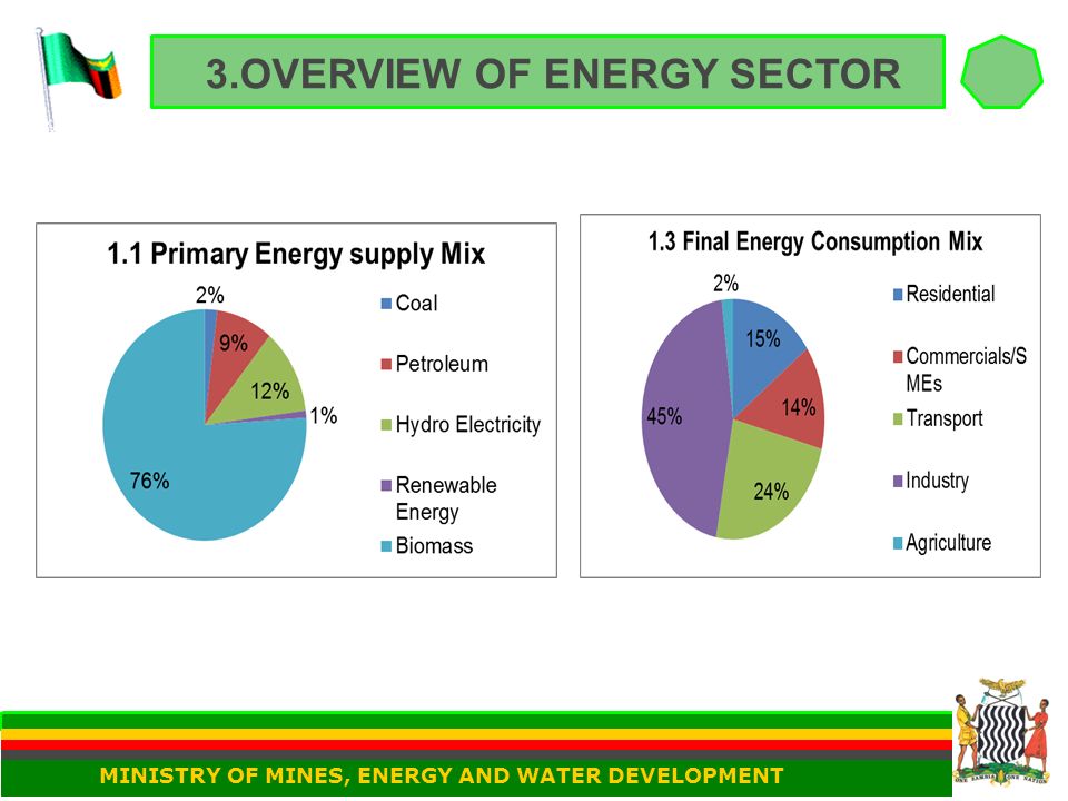 3.OVERVIEW OF ENERGY SECTOR MINISTRY OF MINES, ENERGY AND WATER DEVELOPMENT