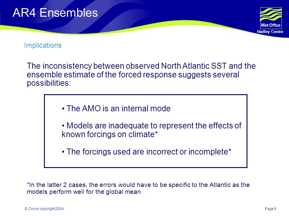 Page 9 Hadley Centre © Crown copyright 2004 AR4 Ensembles Implications The inconsistency between observed North Atlantic SST and the ensemble estimate of the forced response suggests several possibilities: *In the latter 2 cases, the errors would have to be specific to the Atlantic as the models perform well for the global mean The AMO is an internal mode Models are inadequate to represent the effects of known forcings on climate* The forcings used are incorrect or incomplete*