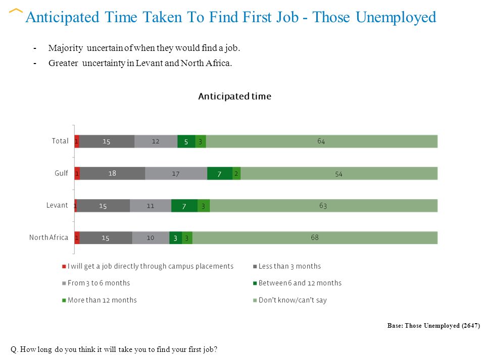 how to find a first job