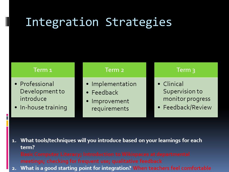 Integration Strategies Term 1 Professional Development to introduce In-house training Term 2 Implementation Feedback Improvement requirements Term 3 Clinical Supervision to monitor progress Feedback/Review 1.What tools/techniques will you introduce based on your learnings for each term.