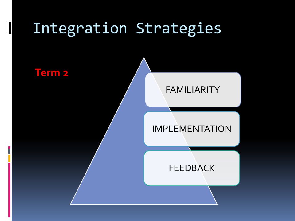 Integration Strategies FAMILIARITYIMPLEMENTATIONFEEDBACK Term 2