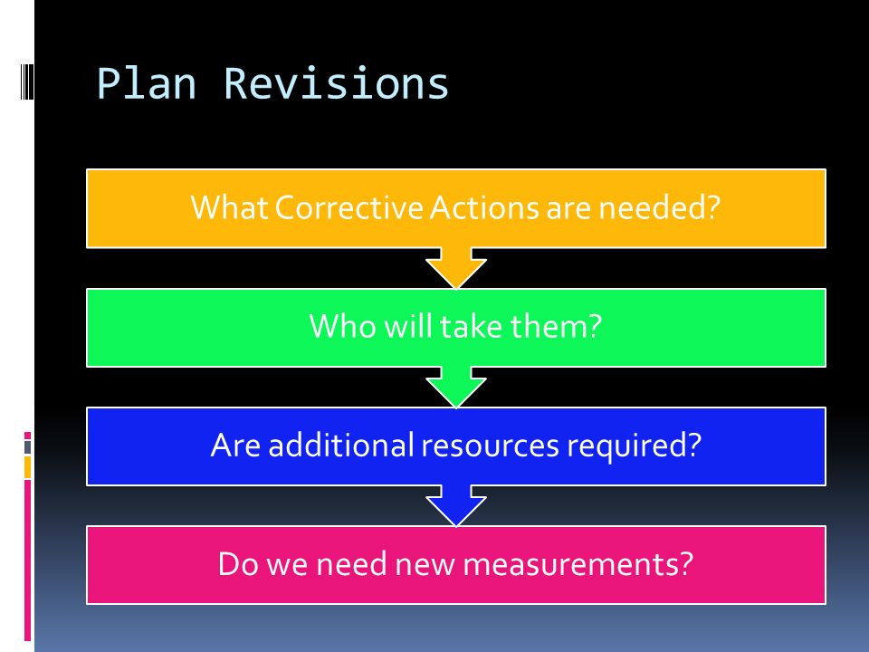 Plan Revisions Do we need new measurements. Are additional resources required.