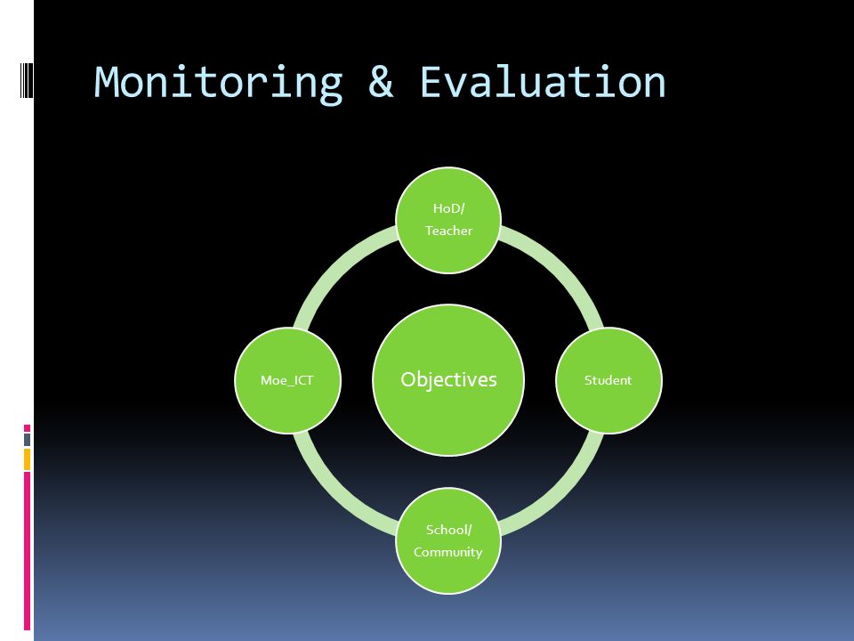 Monitoring & Evaluation Objectives HoD/ Teacher Student School/ Community Moe_ICT