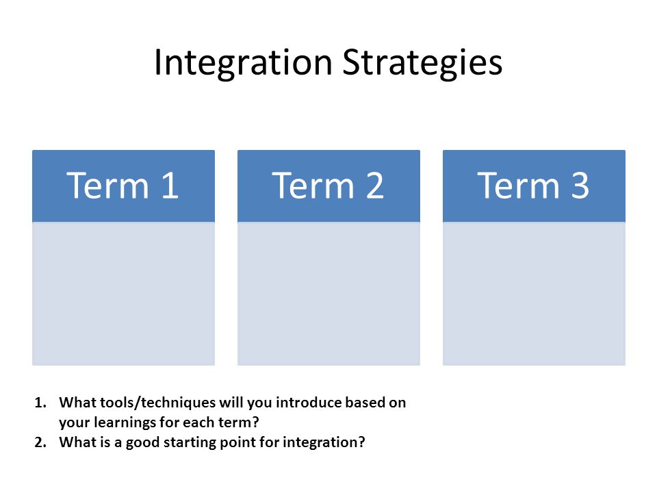 Integration Strategies Term 1Term 2Term 3 1.What tools/techniques will you introduce based on your learnings for each term.