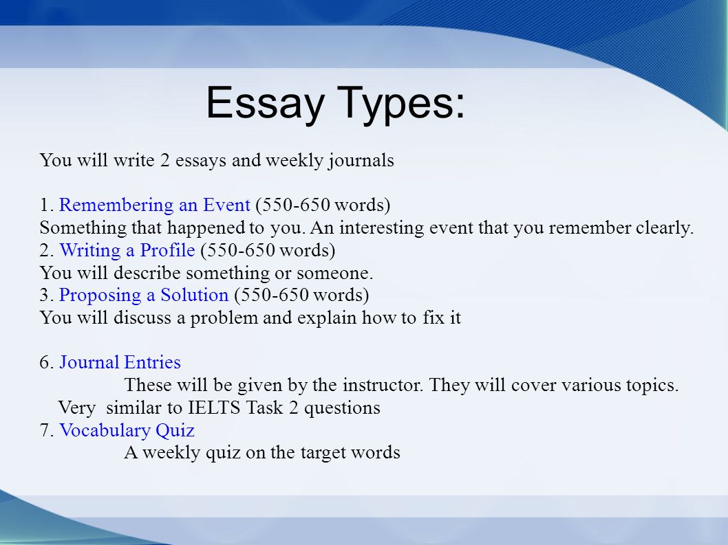 how to write resume profile