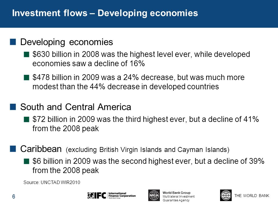 THE WORLD BANK World Bank Group Multilateral Investment Guarantee Agency Investment flows – Developing economies Developing economies $630 billion in 2008 was the highest level ever, while developed economies saw a decline of 16% $478 billion in 2009 was a 24% decrease, but was much more modest than the 44% decrease in developed countries South and Central America $72 billion in 2009 was the third highest ever, but a decline of 41% from the 2008 peak Caribbean (excluding British Virgin Islands and Cayman Islands) $6 billion in 2009 was the second highest ever, but a decline of 39% from the 2008 peak 6 Source: UNCTAD WIR2010