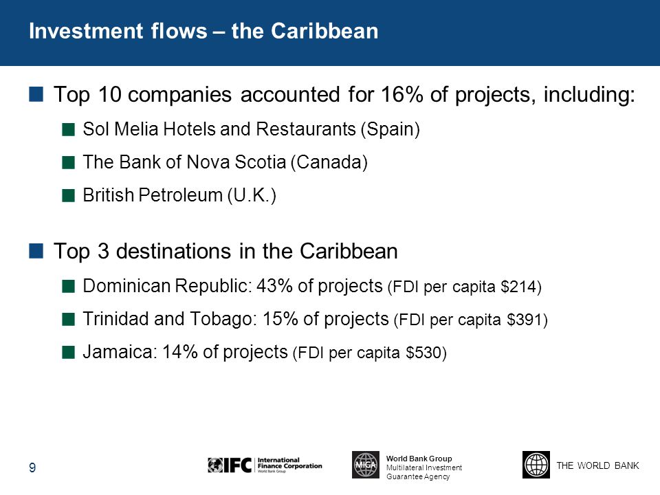 THE WORLD BANK World Bank Group Multilateral Investment Guarantee Agency Investment flows – the Caribbean Top 10 companies accounted for 16% of projects, including: Sol Melia Hotels and Restaurants (Spain) The Bank of Nova Scotia (Canada) British Petroleum (U.K.) Top 3 destinations in the Caribbean Dominican Republic: 43% of projects (FDI per capita $214) Trinidad and Tobago: 15% of projects (FDI per capita $391) Jamaica: 14% of projects (FDI per capita $530) 9