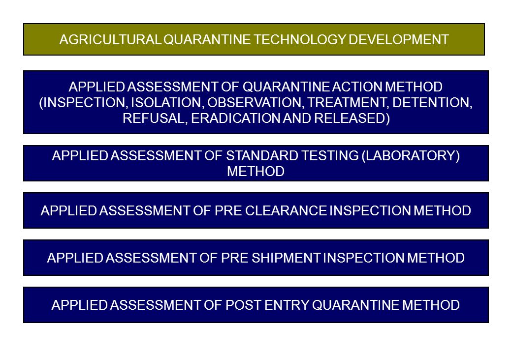 AGRICULTURAL QUARANTINE TECHNOLOGY DEVELOPMENT APPLIED ASSESSMENT OF QUARANTINE ACTION METHOD (INSPECTION, ISOLATION, OBSERVATION, TREATMENT, DETENTION, REFUSAL, ERADICATION AND RELEASED) APPLIED ASSESSMENT OF PRE SHIPMENT INSPECTION METHOD APPLIED ASSESSMENT OF POST ENTRY QUARANTINE METHOD APPLIED ASSESSMENT OF PRE CLEARANCE INSPECTION METHOD APPLIED ASSESSMENT OF STANDARD TESTING (LABORATORY) METHOD
