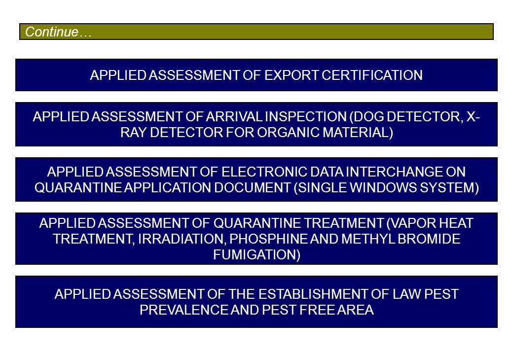 APPLIED ASSESSMENT OF ARRIVAL INSPECTION (DOG DETECTOR, X- RAY DETECTOR FOR ORGANIC MATERIAL) APPLIED ASSESSMENT OF ELECTRONIC DATA INTERCHANGE ON QUARANTINE APPLICATION DOCUMENT (SINGLE WINDOWS SYSTEM) APPLIED ASSESSMENT OF QUARANTINE TREATMENT (VAPOR HEAT TREATMENT, IRRADIATION, PHOSPHINE AND METHYL BROMIDE FUMIGATION) Continue… APPLIED ASSESSMENT OF EXPORT CERTIFICATION APPLIED ASSESSMENT OF THE ESTABLISHMENT OF LAW PEST PREVALENCE AND PEST FREE AREA
